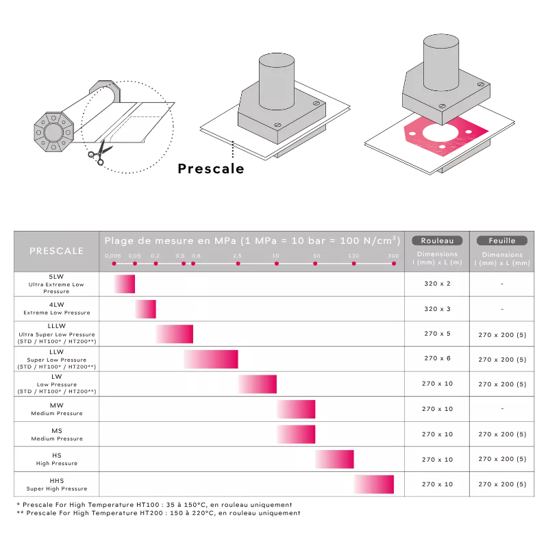 Prescale Medium Pressure (MW) | 10 à 50 MPa | Mescan
